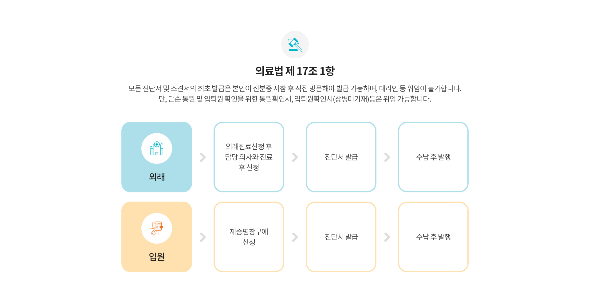 증명서발급안내 01