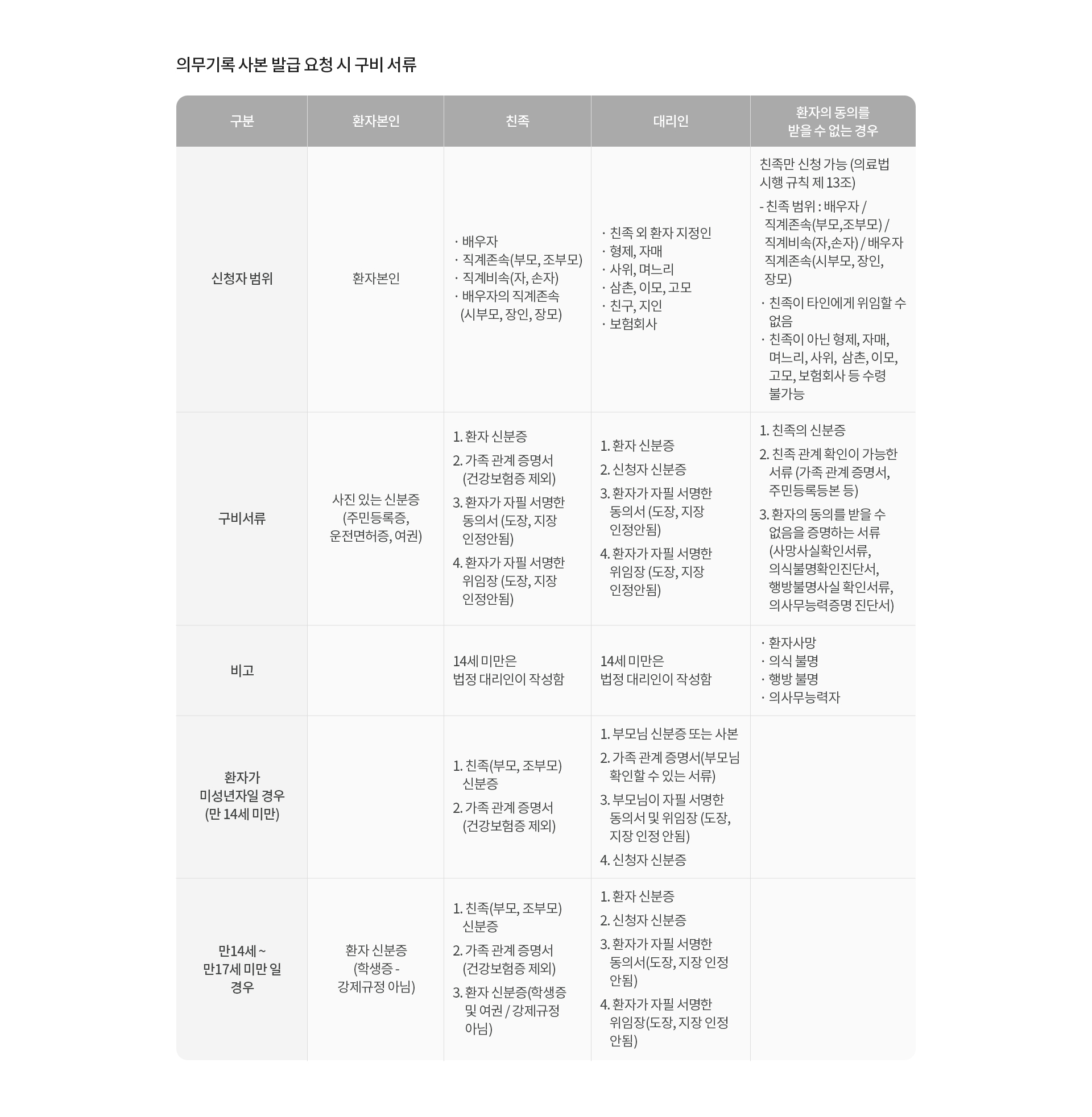 증명서발급안내 03